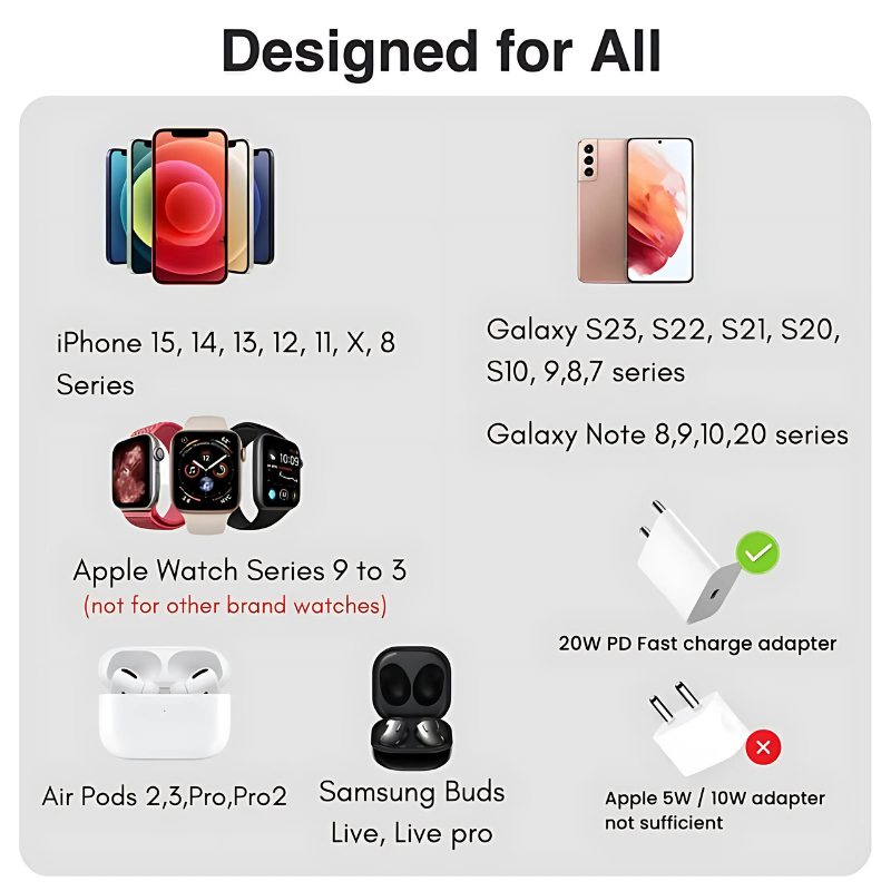 MagTrio: 3-in-1 Foldable MagSafe & Qi2 Compatible Wireless Charger with 15W Fast Charging for iPhone, AirPods & Apple Watch