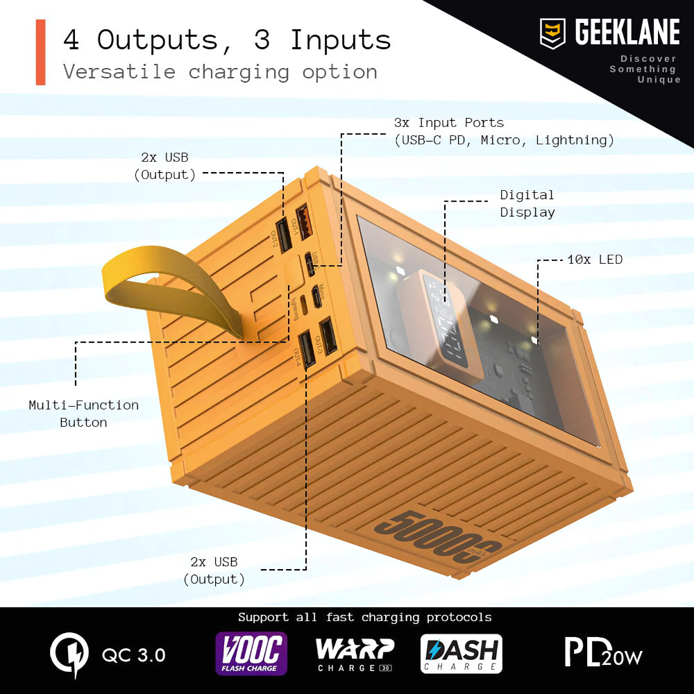Cargo: 50000mAh Shipping Container Li-Po Power Bank with PD Fast Charging, 4 USB Outputs, LED Torch & Digital Display