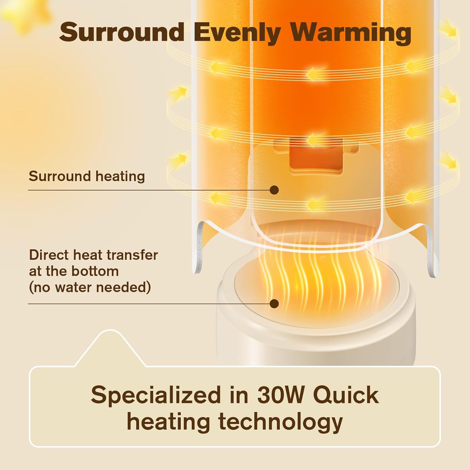 Warmie: Portable Baby Bottle Warmer with Adjustable Temperature Control, USB Rechargeable Milk Warmer with Built-In Temperature Sensor for Travel & Night Feeds