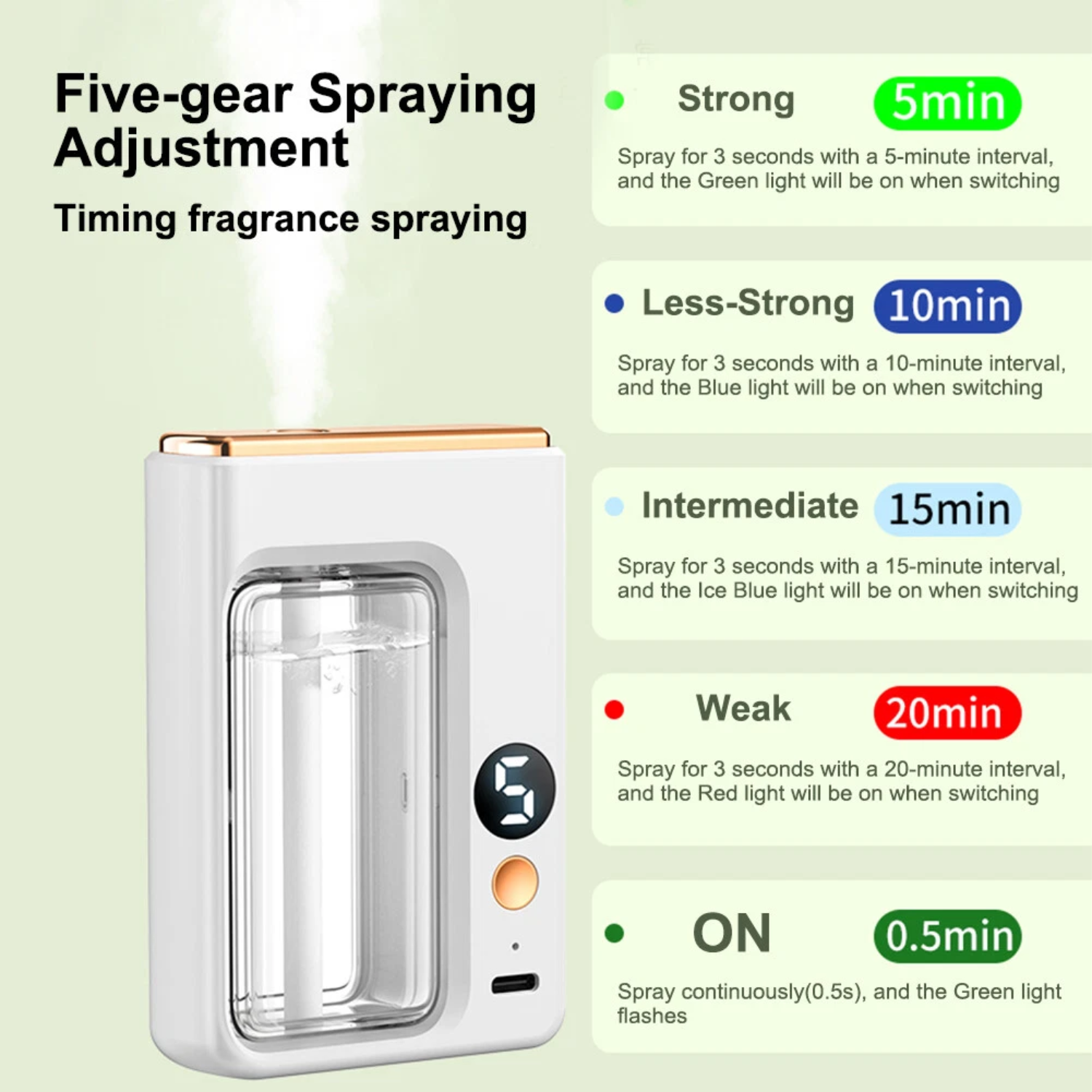 Mistiq: Wall-Mounted Automatic Aroma Diffuser with Smart Spray Modes, Rechargeable Aromatherapy Fragrance Machine with Adjustable Mist Settings for Home & Office