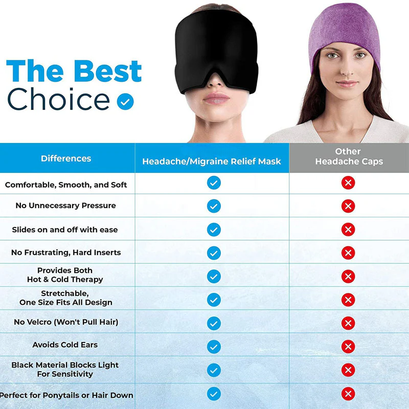 ReliefCap: Reusable Hot & Cold Therapy Hat for Migraine, Headache & Sinus Relief with Soothing Gel Compression