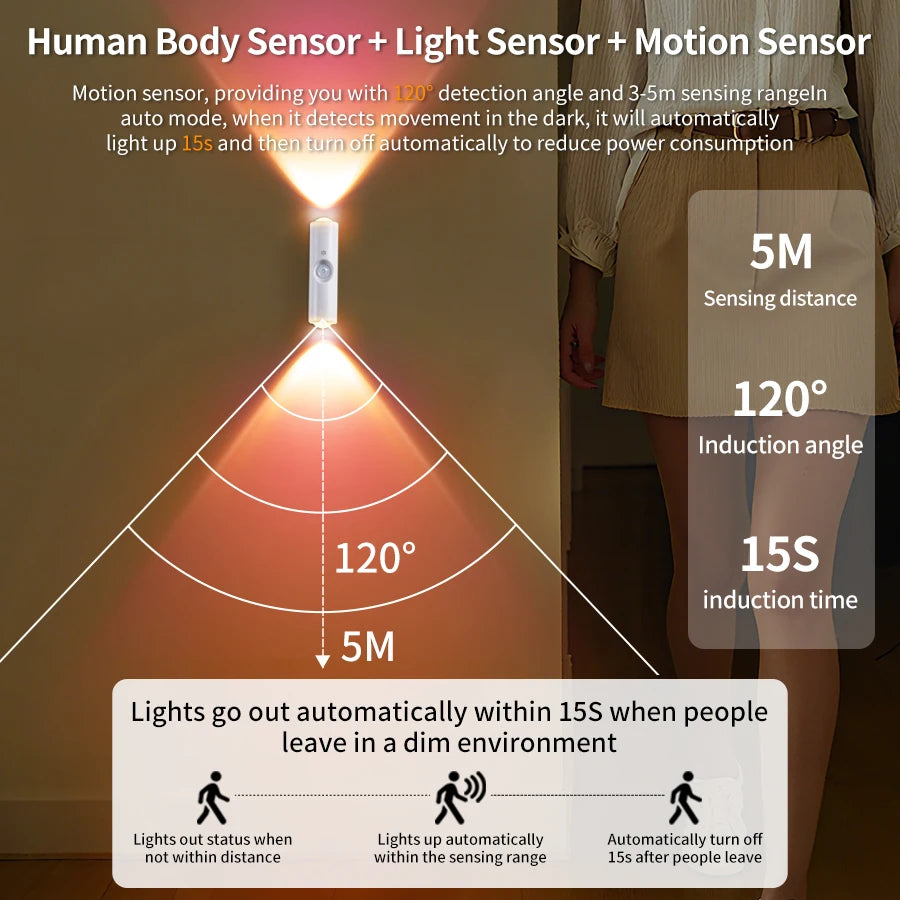 Sensey: Motion Sensor RGB LED Night Light with USB Rechargeable Design, Auto On/Off Color-Changing Wall Lamp for Bedroom, Hallway, Stairs & Cabinets