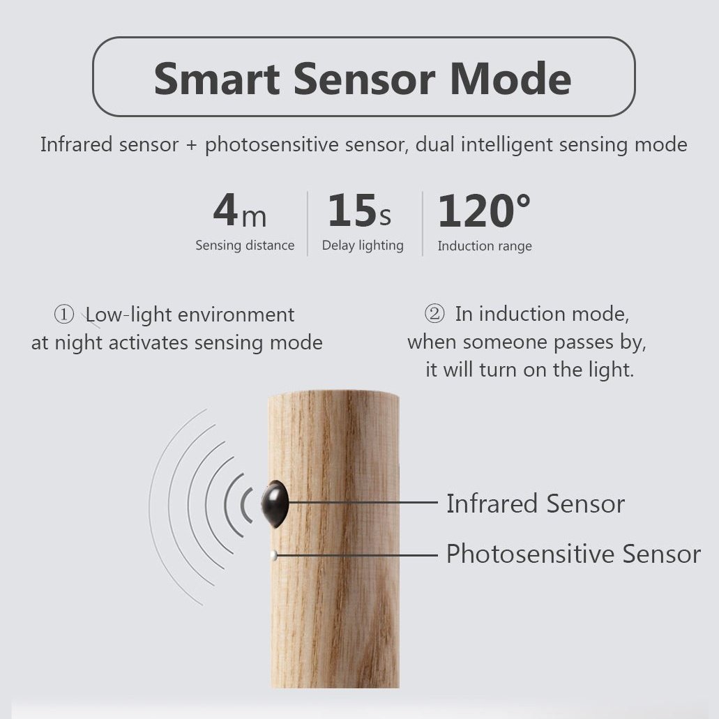 Wand: Magnetic Motion Sensor Light with USB Rechargeable LED & Wall-Mounted Wooden Torch Design for Home & Hallways