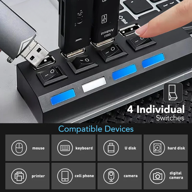 QuickHub: 4-Port USB 2.0 Hub with Power Switches, LED Indicators, 480 Mbps Transfer Speed & Fuse Protection
