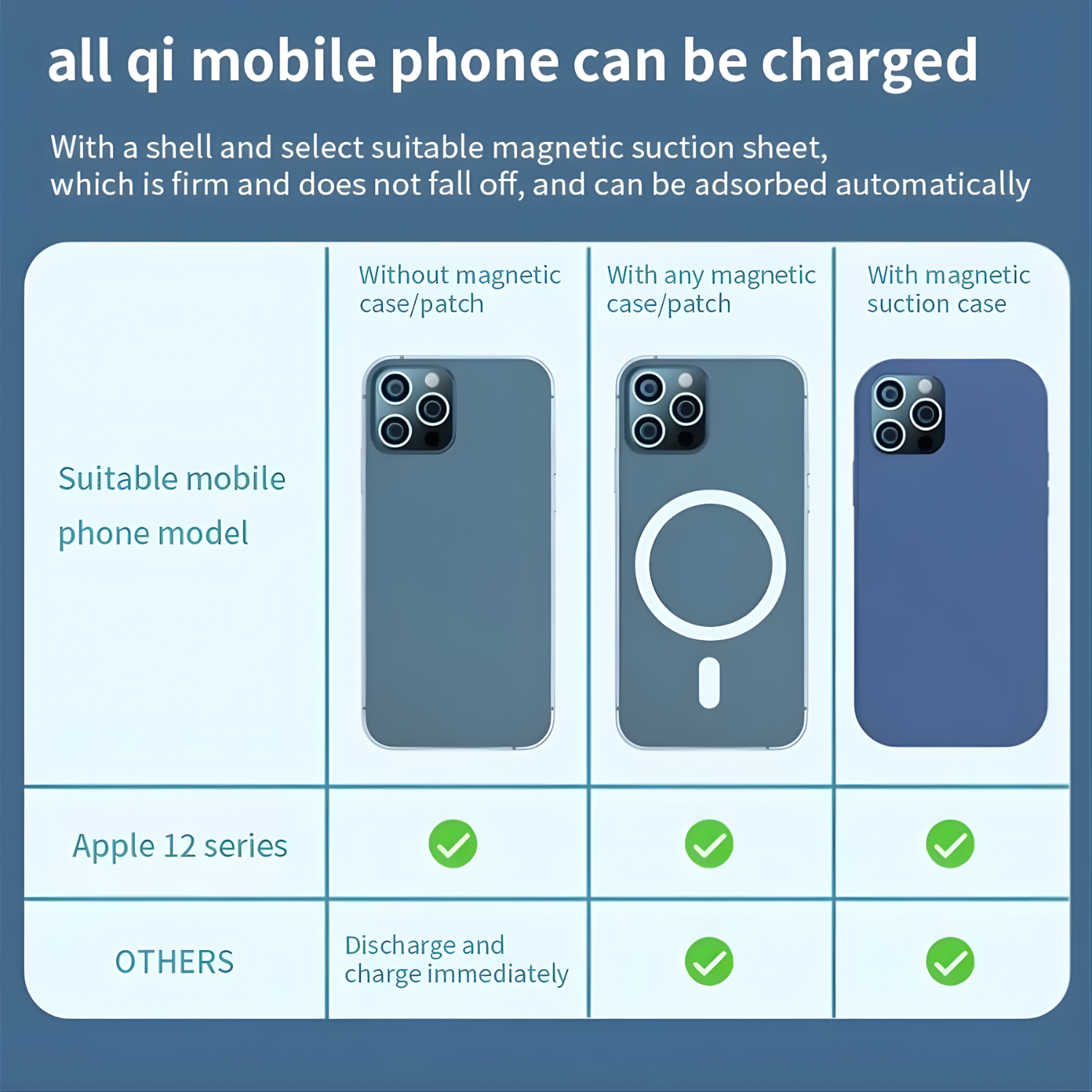 MagPod: Slim MagSafe Battery Pack with Lightning port, Portable Wireless Power Bank with Qi wireless Charging & Magsafe Support