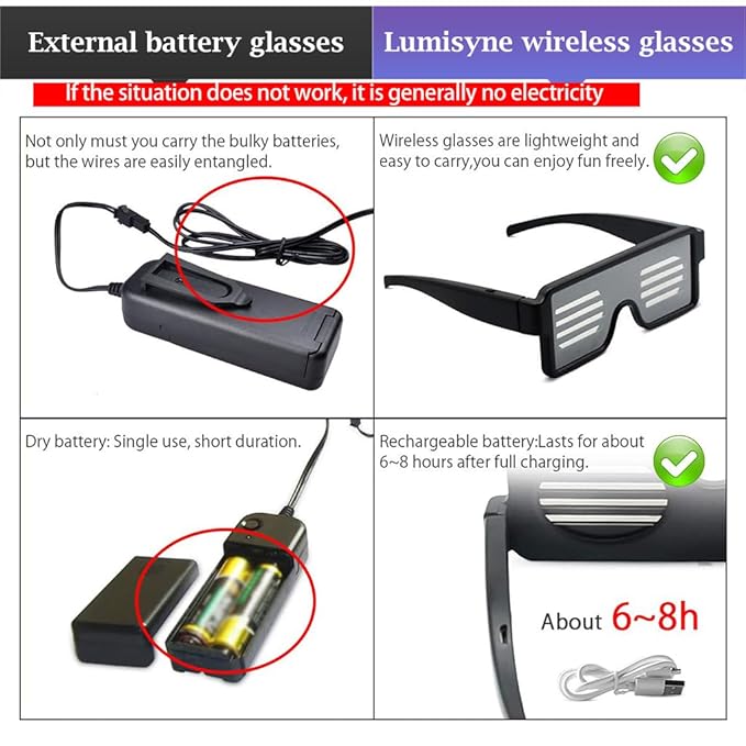 RaveX: USB Rechargeable LED Party Glasses with Dynamic Neon Glow, 11 Patterns & Flashing Modes for Concerts & Nightclubs