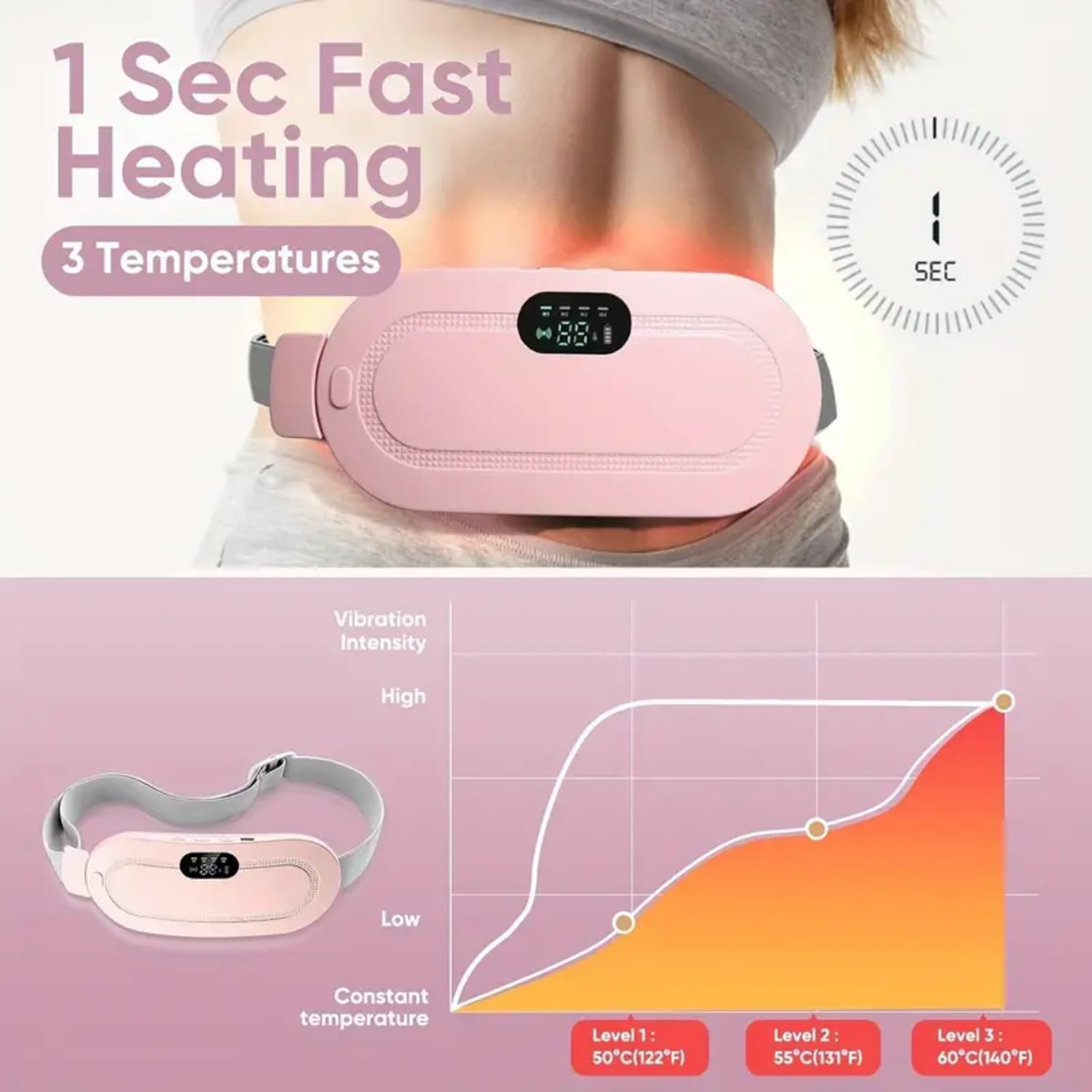 HeatEase: Portable Cordless Menstrual Heating Pad & Massage Belt with Adjustable Heat & Vibration for Period Pain Relief