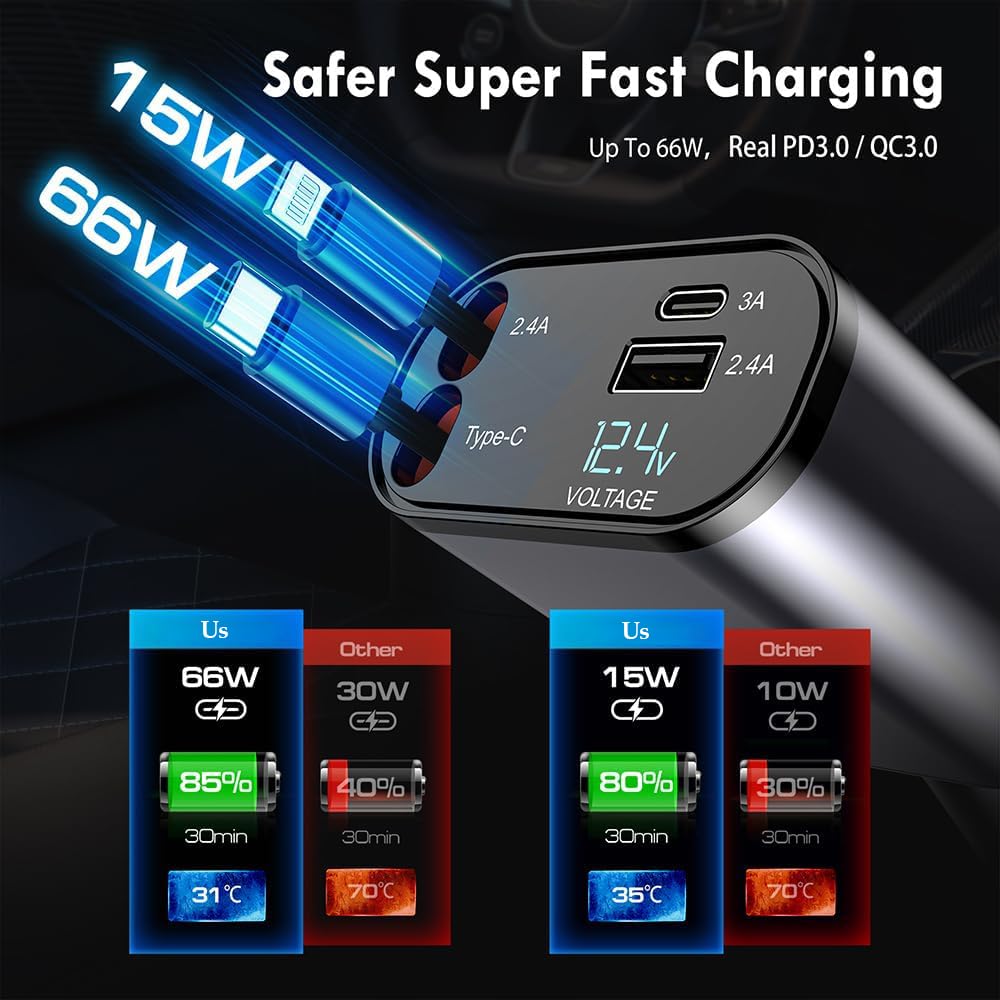 Terminal: 120W 4-in-1 Retractable Car Charger with Voltmeter, QC & PD Fast Charging, Dual USB Ports & Built-In Type-C + Lightning Cables