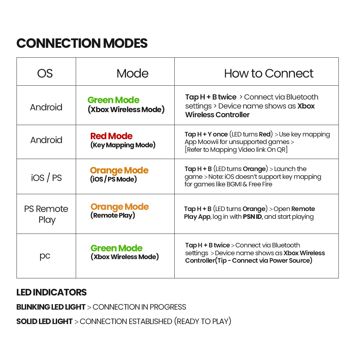 Nextech Klutch One Gamepad with iPhone 15 & Above/Android, XBOX, HID & Keymap Modes | Type C & Bluetooth Connectivity | Gaming Controller for Mobile, PC,Console | Mobile Gamepad & Mobile Controller