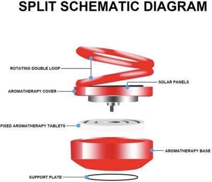 SolarBreeze: Solar-Powered Rotating Car Air Freshener with 360° Dual-Ring Design & Aroma Diffuser for Dashboard & Office