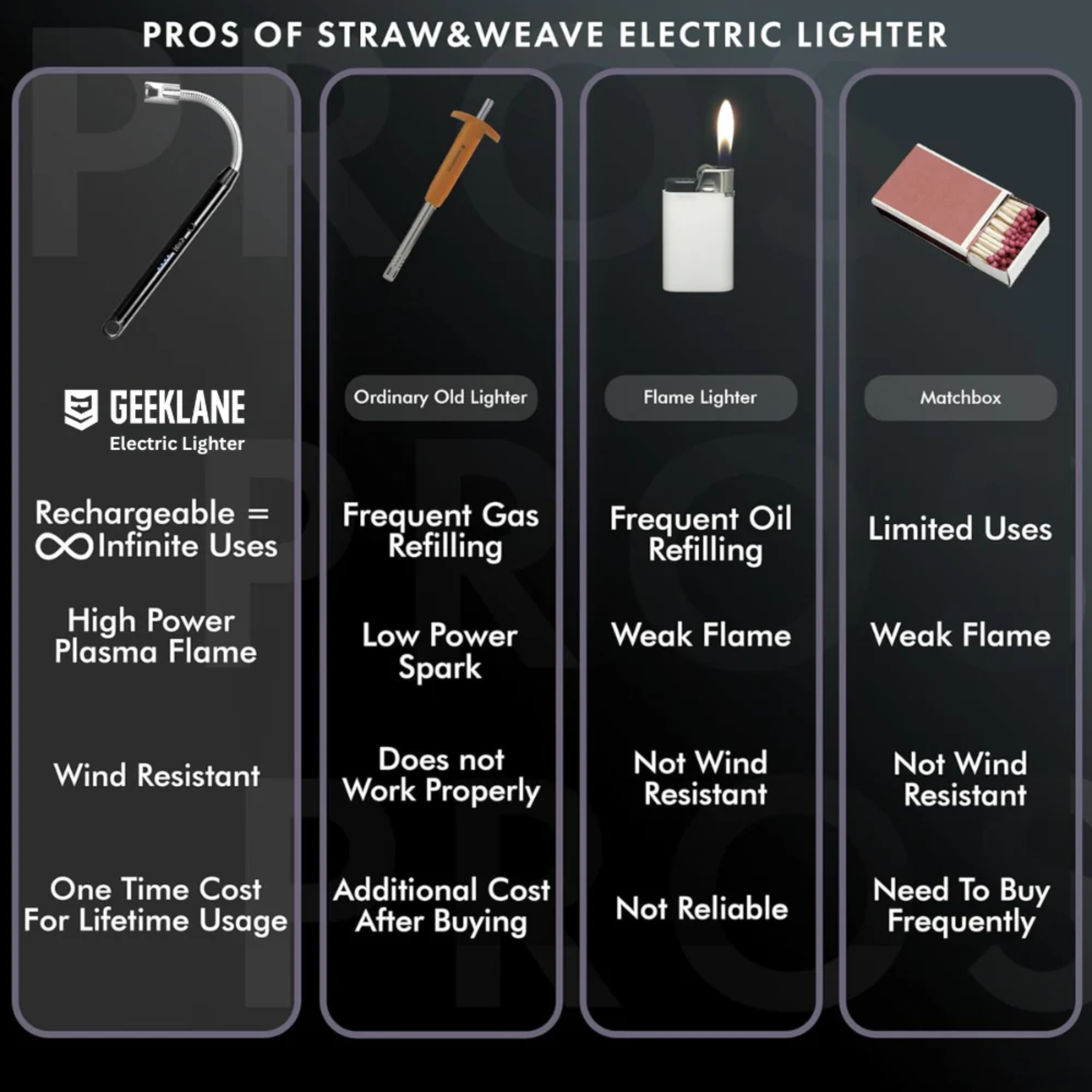 Sparq: Rechargeable Electric Arc Lighter, Windproof with Flexible Neck & USB-C Port for Gas Stove & Candles