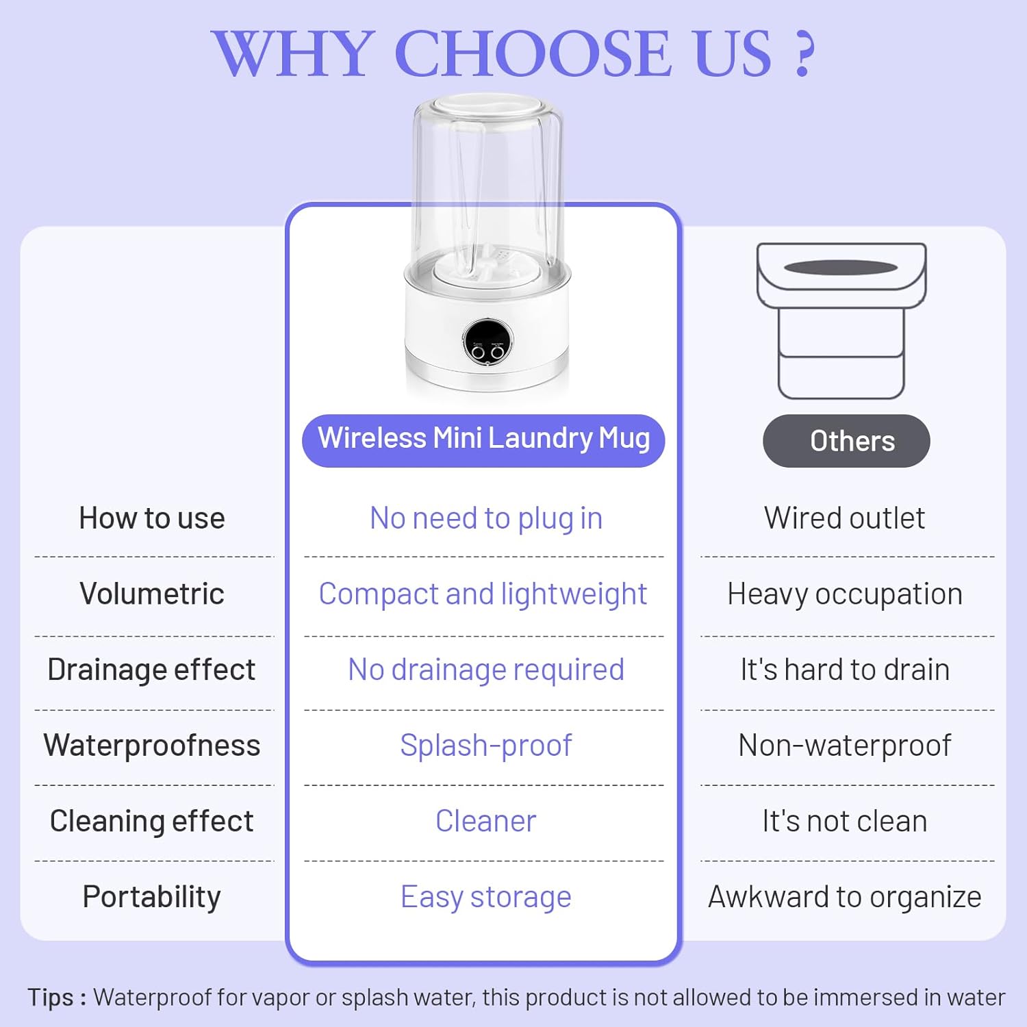 Washy: Portable Mini Washing Machine with Rechargeable 3000mAh Battery, Compact Deep Cleaning Washer for Undergarments, Baby Clothes, Travel & Camping