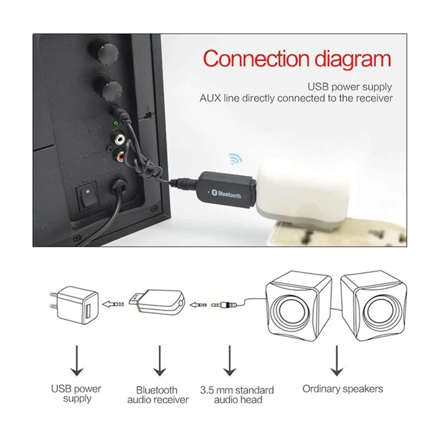BluSync: Bluetooth Audio Receiver Adapter for Car Head Unit, Wired Speakers & AUX Devices, Wireless 3.5mm AUX Receiver
