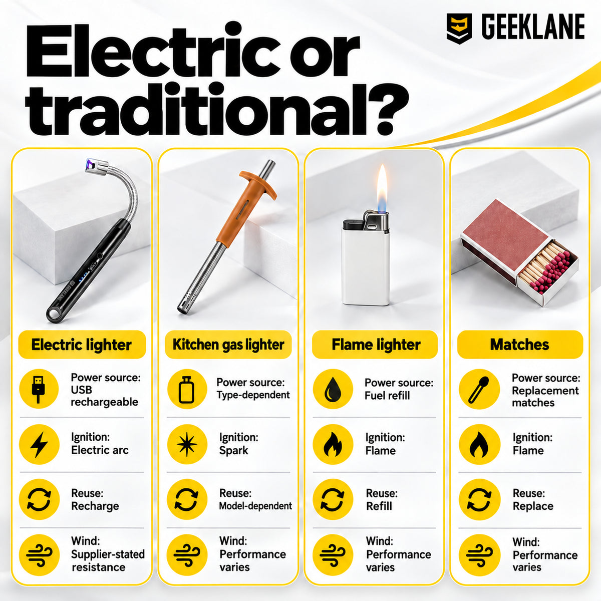 Sparq compared with a traditional kitchen ignition tool, flame lighter and matches.